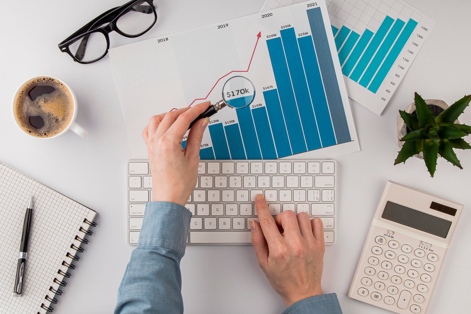 Budget optimization